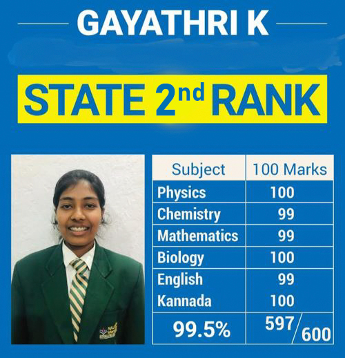 Topper 2024