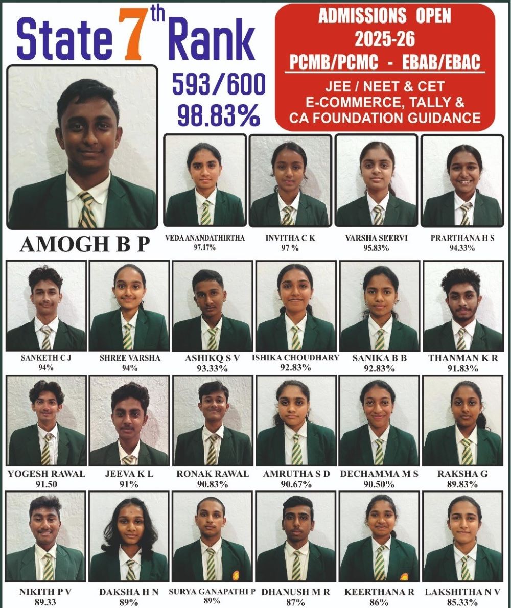 Topper 2024